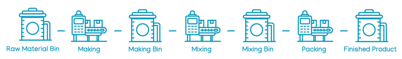 ChiAha factory flow visualization